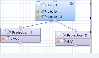 SAP HANA GRAPHICAL CALCULATION VIEW GRAPHICAL CALCULATION VIEWS