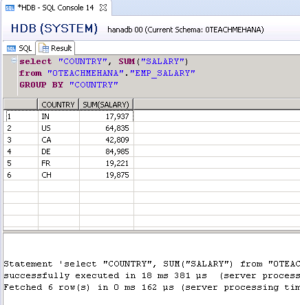 Complete SAP HANA SQL Script Tutorial (4/9)- GROUP BY,IN,BETWEEN