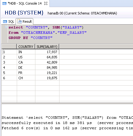 SAP HANA SQL SCRIPT GROUP BY IN BETWEEN ORDER BY CLAUSE