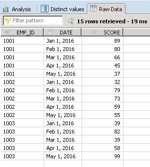 UNION in SAP HANA Calculation view sap hana union node