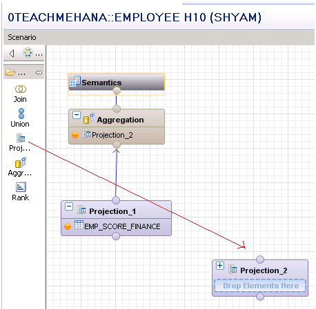 UNION in SAP HANA Calculation view sap hana union node