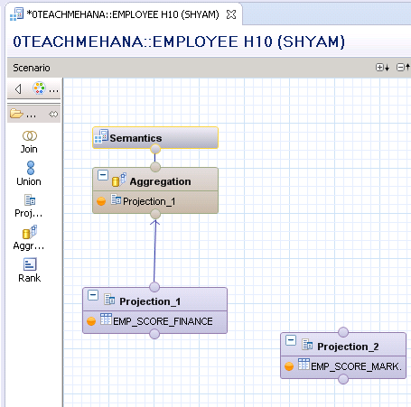 UNION in SAP HANA Calculation view sap hana union node