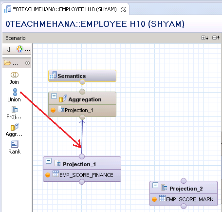 UNION in SAP HANA Calculation view sap hana union node