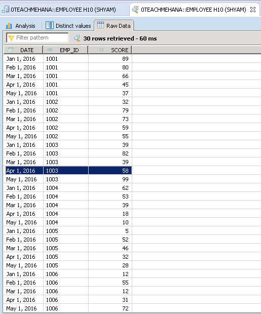 UNION in SAP HANA Calculation view sap hana union node