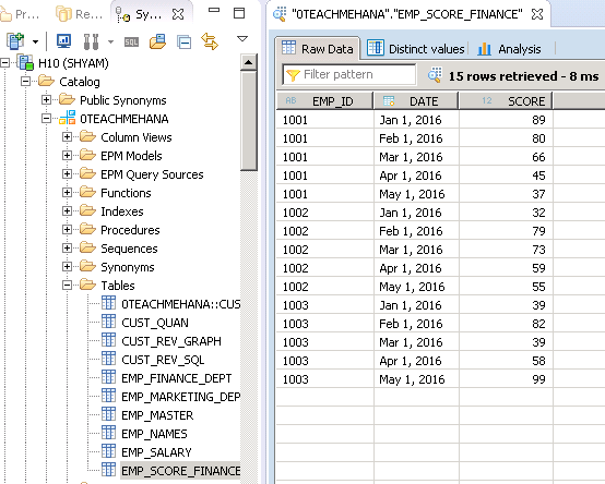 Rank function in sap hana calculation view
