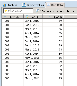 Rank function in sap hana calculation view