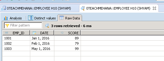 Rank function in sap hana calculation view