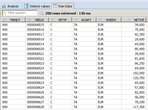 SAP HANA Scripted Calculation View