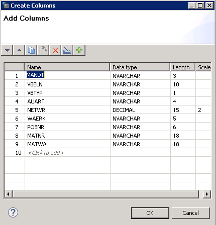 SAP HANA Scripted calculation view SQL Script