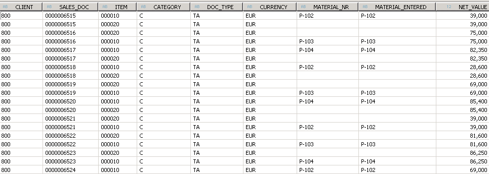 SAP HANA Scripted calculation view SQL Script
